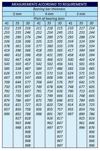 جدول استاندارد گریتینگ